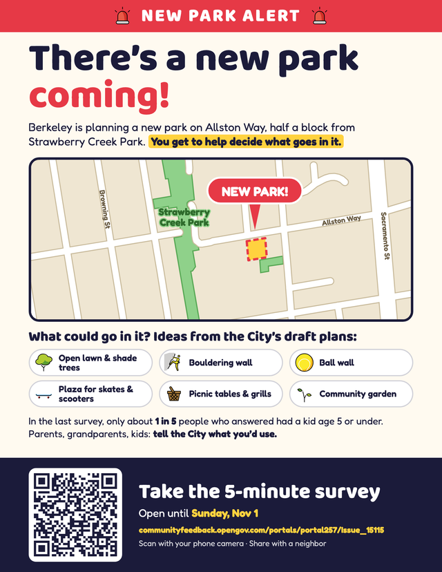 Flyer: New park alert. There's a new park coming! Berkeley is planning a new park on Allston Way, half a block from Strawberry Creek Park. A map shows the lot on the south side of Allston Way, east of Strawberry Creek Park. Ideas from the City's draft plans: open lawn and shade trees, bouldering wall, ball wall, plaza for skates and scooters, picnic tables and grills, community garden. Take the survey, open until Sunday, November 1, with a QR code to the survey.